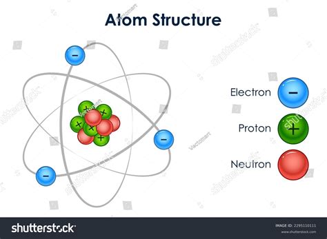 Daltons Atomic Model Labeled