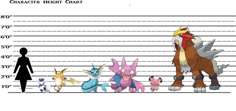 Did my own pokemon size comparison, I'd love to see other peoples in ...