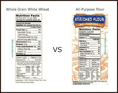 Whole Grain White Wheat VS Standard Flour, compare them nutritionally ...