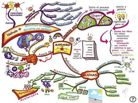 Mapa Mental Sobre La Creatividad - phore