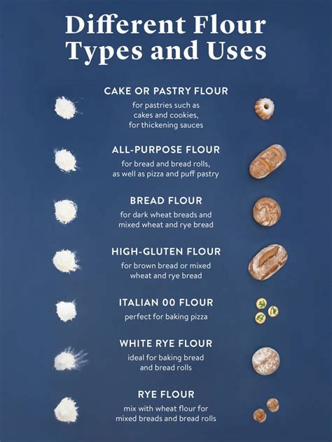 Every type of Flour Explained—From All-Purpose to Type 00 | Stories ...