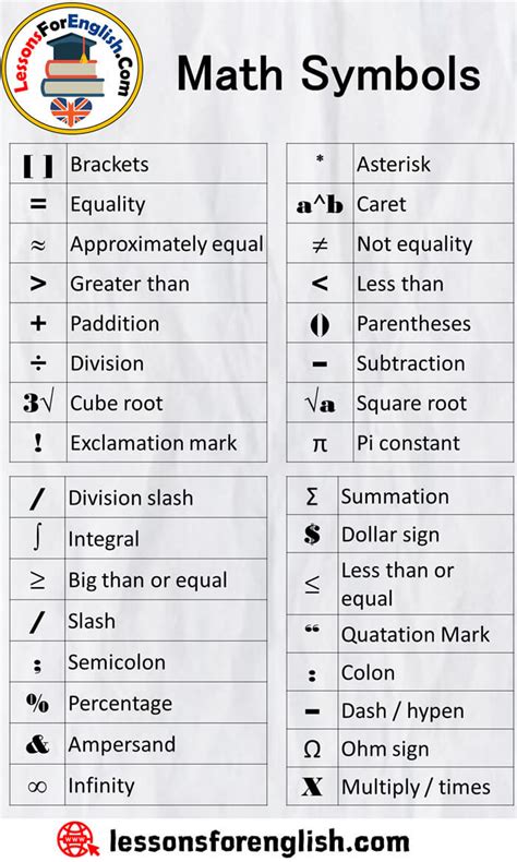 Math Symbols and Meanings - Lessons For English