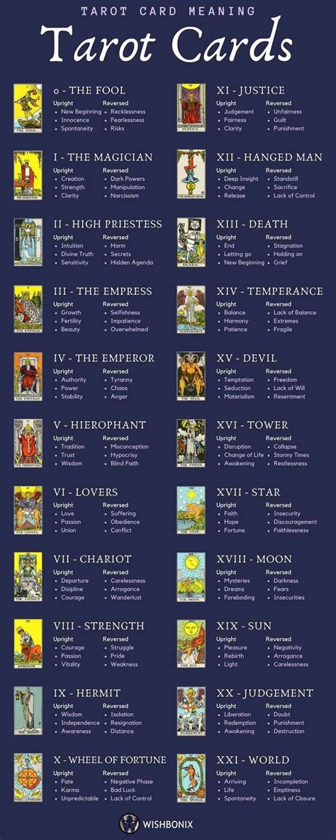 Pin by CountessAries Cole on 140 | Tarot, Tarot guide, Tarot card meanings