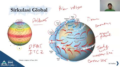 Sirkulasi Udara Global (1/2) - YouTube