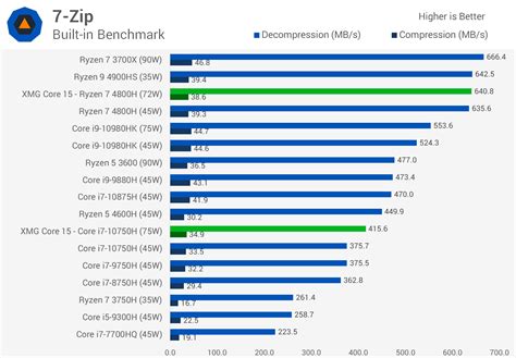 Same Laptop, Different CPU: Ryzen 4000 vs. Intel 10th-gen Battle | TechSpot