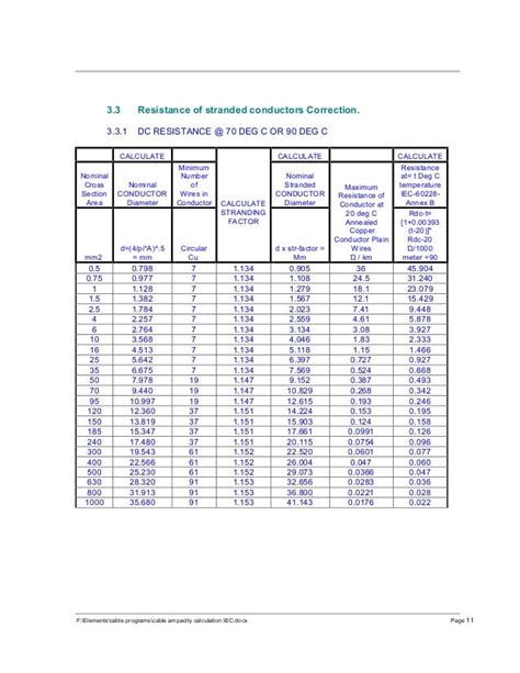 Cable ampacity calculations iec