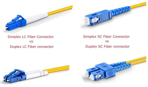 Fiber Optic Connector Types Explained In Details, 46% OFF