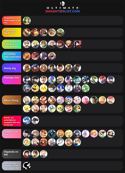 Smash Ultimate tier list based on Dong size | Smash Ultimate Tier Lists ...