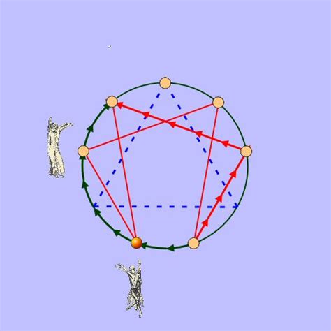 The Secret Enneagram of Gurdjieff and its relationship to Universal ...