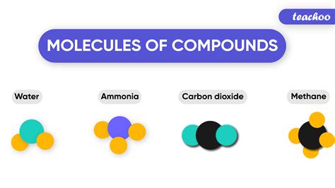 Molecules and Compounds - Definition, Differenences [in Table Form]