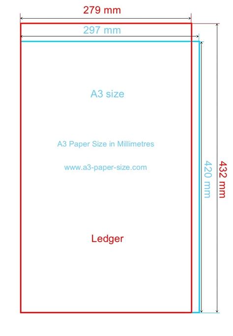 A3 paper size