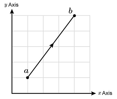 What Is A Column Vector at Vectorified.com | Collection of What Is A ...