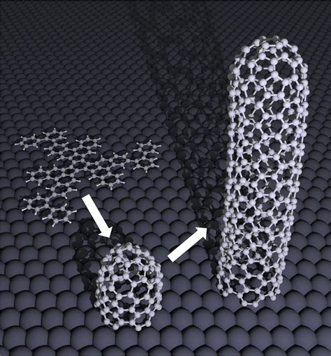 Controlled Synthesis of Single-Walled Carbon Nanotubes