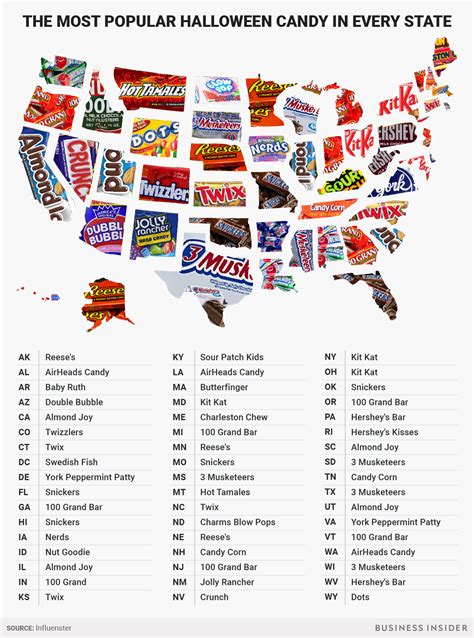 The most popular Halloween candy in Kentucky is... | Kentucky Sports Radio