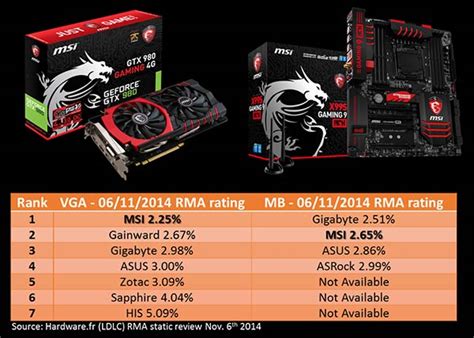 Nvidia GT 630 vs GT 730 | Tom's Hardware Forum