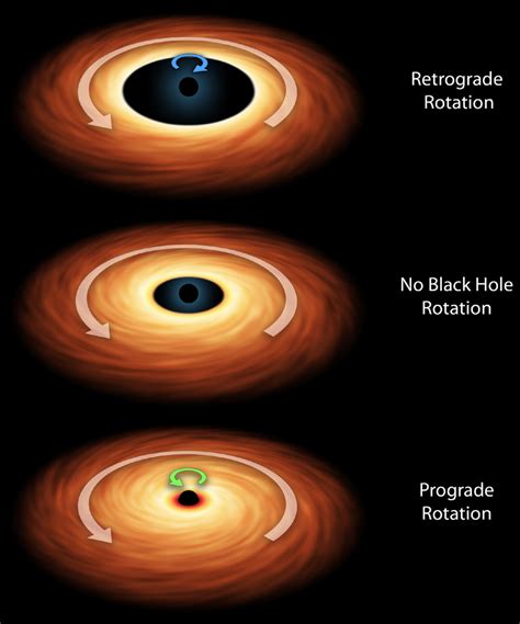 Black Hole Calculator (Formulas), Fabio Pacucci - Harvard University & SAO