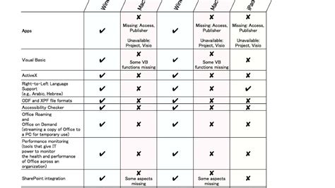 Comparison of office suites - Office Choices