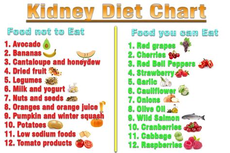 A Free Diabetic Renal Diet Meal Plan Reandiethq.com / The 4 Step Quick ...