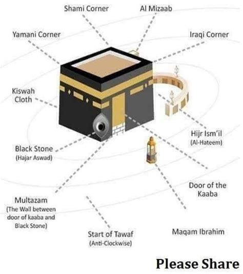 Inside Kaaba