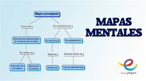 Mapas mentales. Concepto y usos educativos | Educapeques