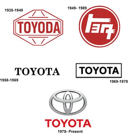 Toyota car logo | History of Toyota Car logo | Toyota Car Logo Family