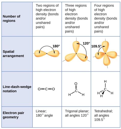 6.3 Molecular Shape | Introductory Chemistry