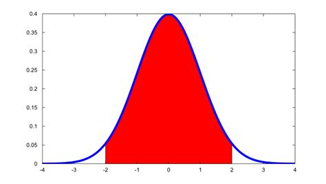 calculus - Probability Density Function Graph - Mathematics Stack Exchange