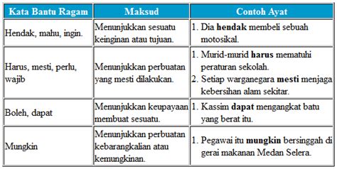 Soalan Bahasa Melayu Tahun Penjodoh Bilangan Contoh Yo 100602 | The ...