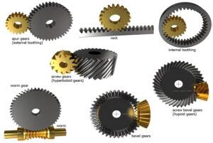 What is Gear and Types of Gear | CivilMint.Com