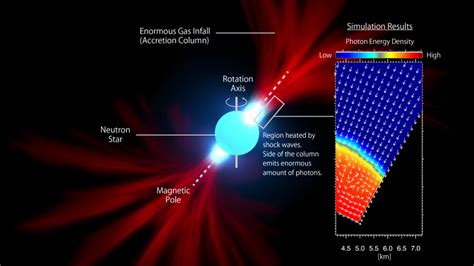 Impossibly bright monster pulsars | Space | EarthSky