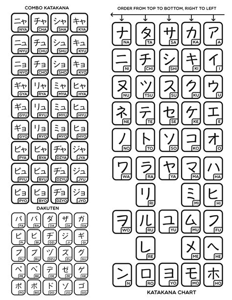 Printable Kanji Chart