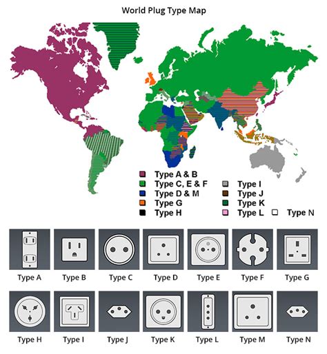 Power Cord Types, Power Cable types, Power Plug types | FS Community