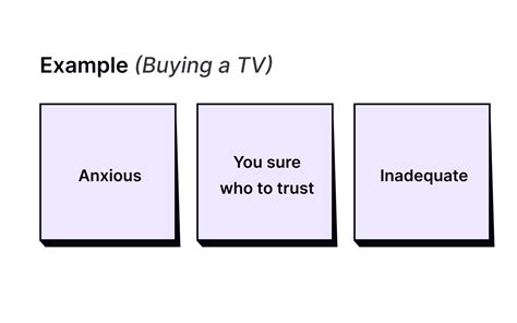 Empathy Maps in UX Research Lesson | Uxcel