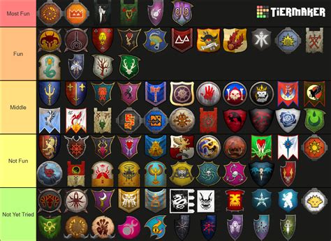 Total War: Warhammer 3 IE ALL FACTIONS Tier Ranking Tier List ...