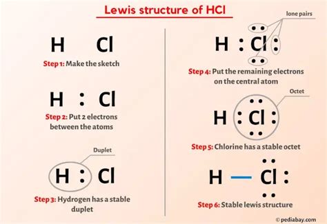 Hydrochloric Acid Lewis Structure