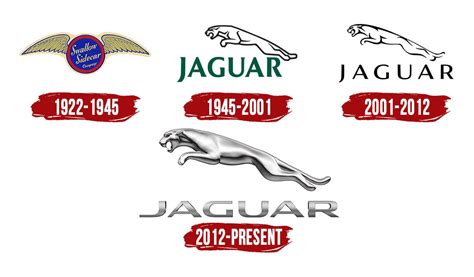 Jaguar Brand Logo Evolution Car Brands Logos Car Logos Logo Evolution ...