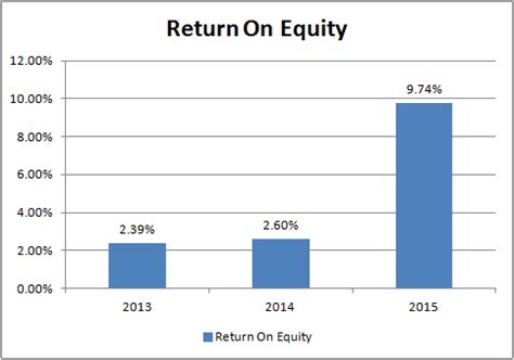 CEMEX Stock Review: IPO That Aims To Pay Debt | The Investing Engineer