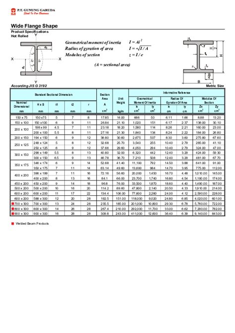 Wide Flange Beam Dimensions Chart PDF Mechanics Classical, 58% OFF