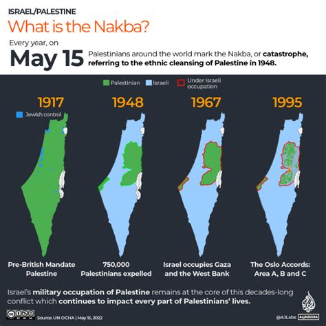 Nakba Day: What happened in Palestine in 1948? - Architects and ...