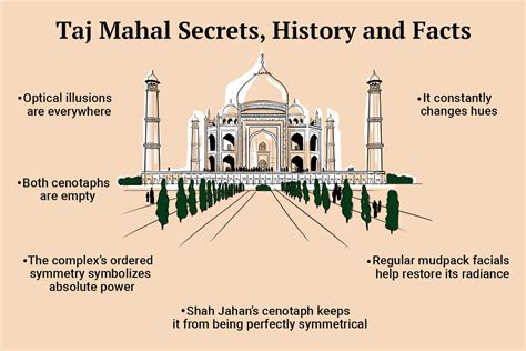 Secrets, History, and Facts About the Taj Mahal