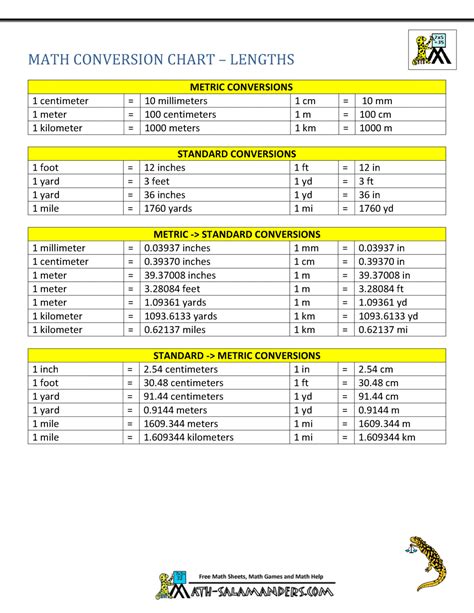 Metric to Standard Conversion Chart (US)