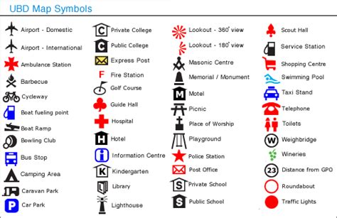 UBD Map Symbols | Teaching maps, Map skills, Legend symbol