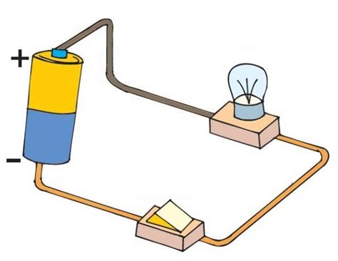 code couleur fil électrique automobile - Reprogrammation moteur