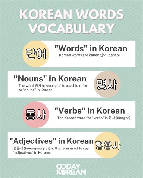 Korean Words - 100+ Basic Vocabulary For Beginners