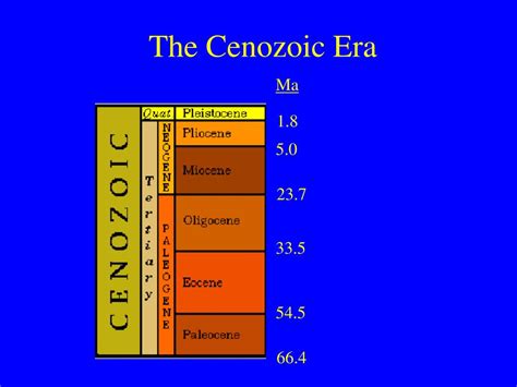 PPT - The Cenozoic Era PowerPoint Presentation, free download - ID:4216166