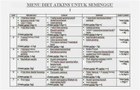 Menu Diet Sihat Seminggu | Blog Sihatimerahjambu