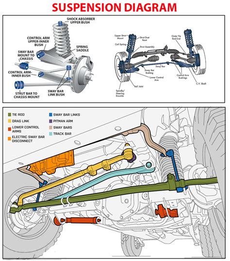 Suspension Diagram | Car Anatomy