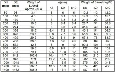 Schedule 40 Cast Iron Pipe wall thickness || Sch 40 Cast Iron Pipe Size ...