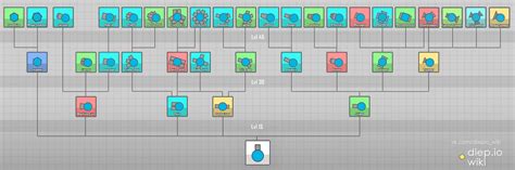 Diep.io All Classes; Smasher, Trapper Tanks - Diep.io Play, Mods, Hacks ...