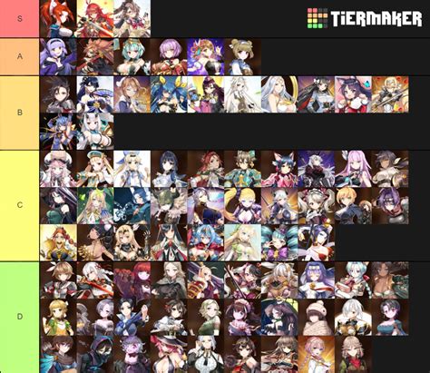 Epic Seven (Female) Tier List (Community Rankings) - TierMaker